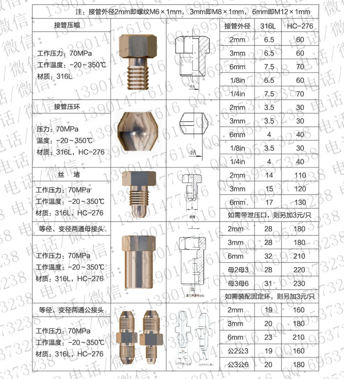 内卡套式管阀件