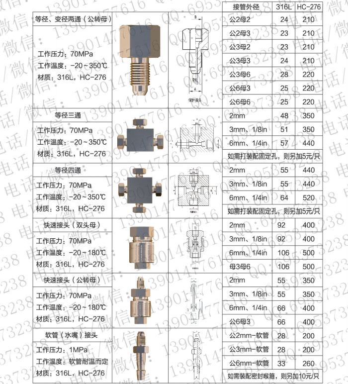 内卡套式管阀件