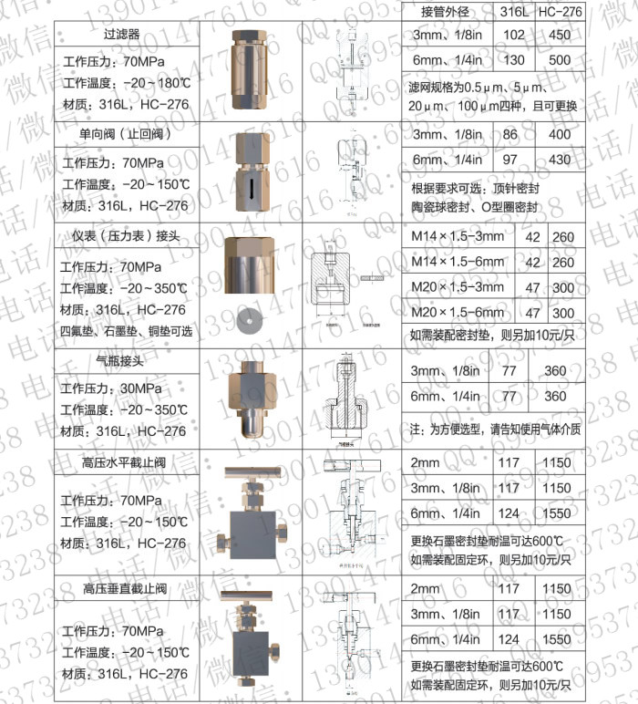 内卡套式管阀件