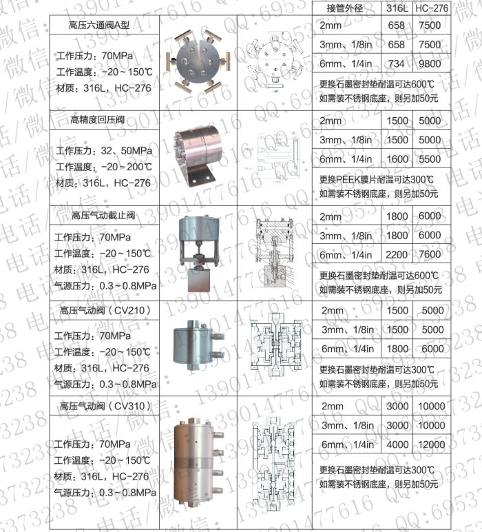 内卡套式管阀件